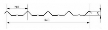 840型波纹铝板