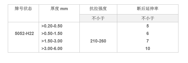5052铝板厂家 5052铝板厂家