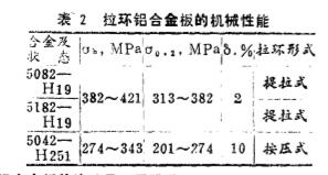 铝合金板 铝合金板