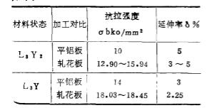 轧花铝板厂家 轧花铝板厂家