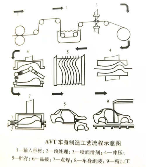 5754-O汽车车身铝合金薄板
