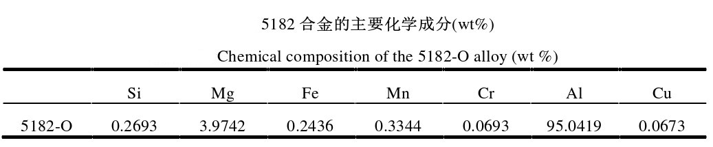 泰格铝业5182铝板